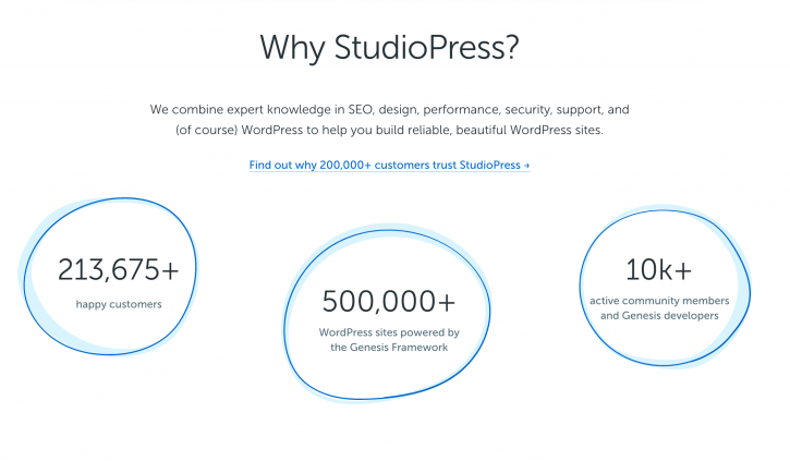 avantages StudioPress