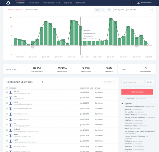 Collecte et organisation de données avec ConvertKit