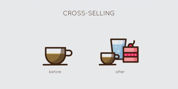 Le cross-selling