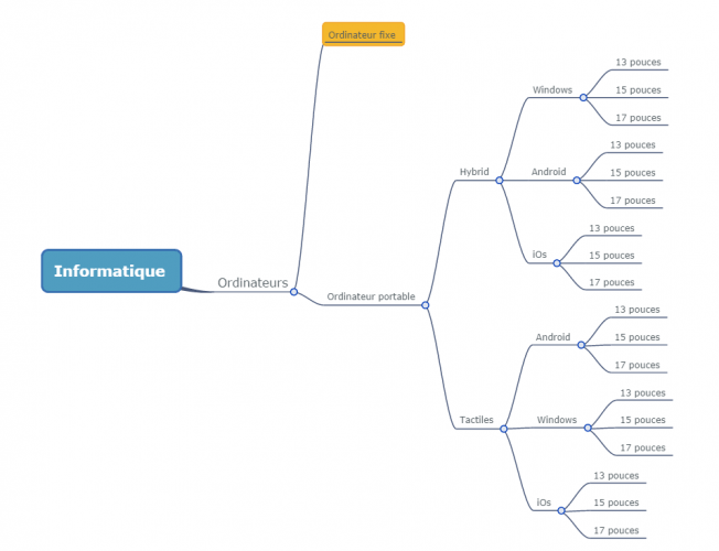 organisation maillage interne par silos