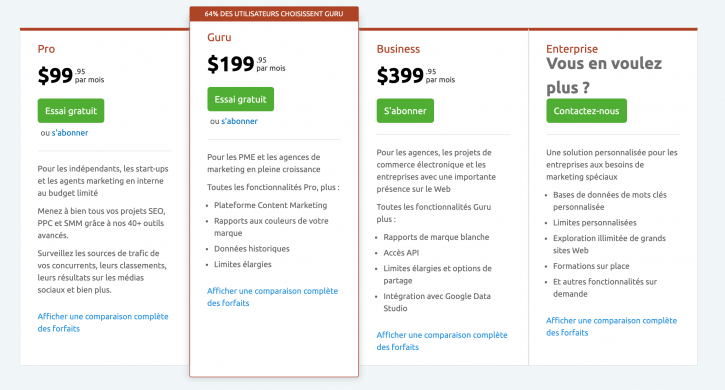 prix SEMRush