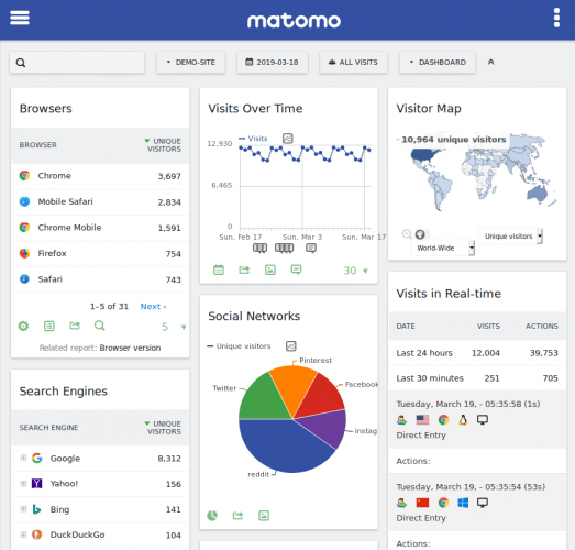 matomo