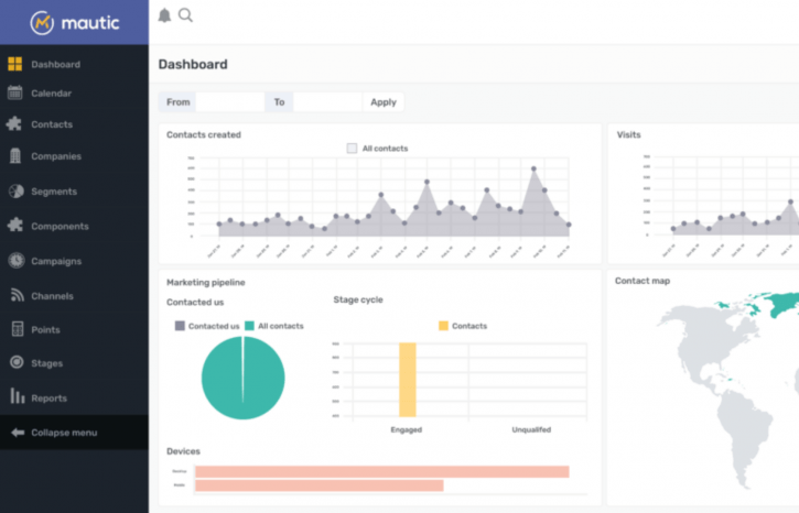 Mautic, un logiciel Open source pour le marketing digital des PME