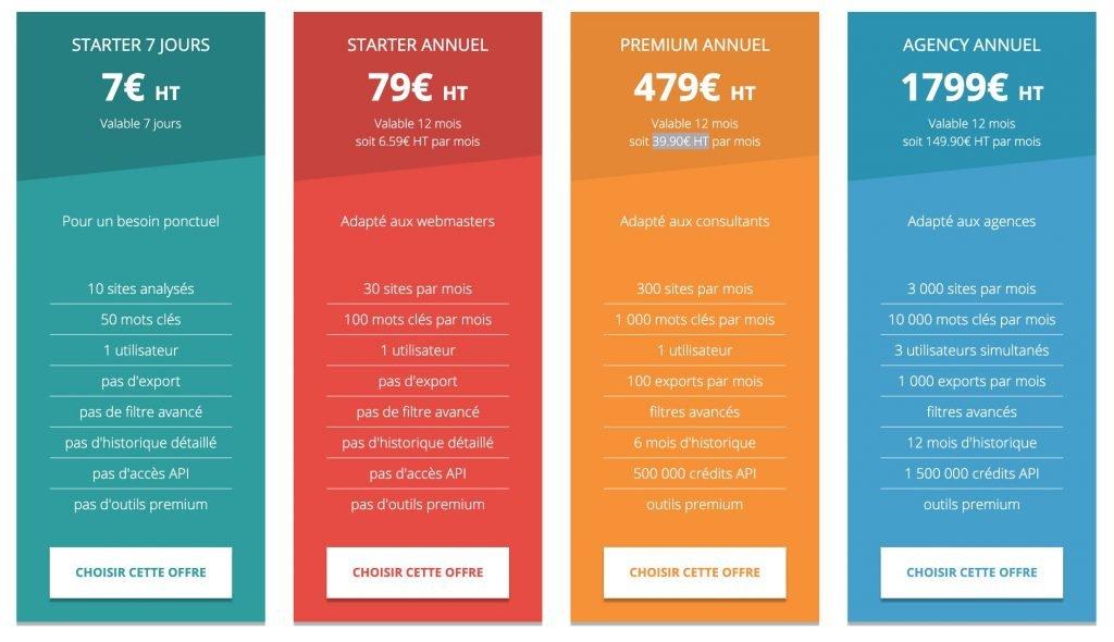 Ranxplorer et ses différents plans