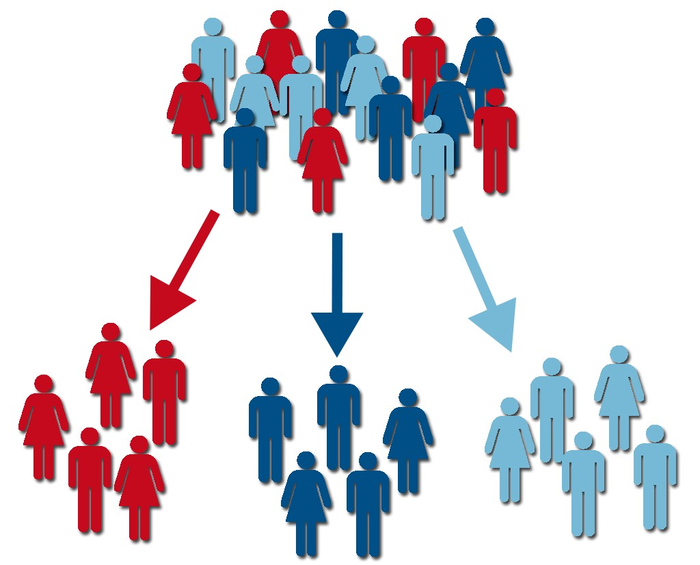 segmentation-strategique-definition